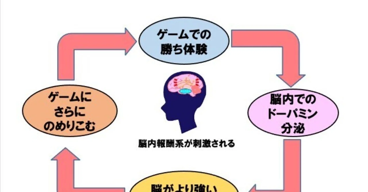連載:広島発「こころの専門外来から」②「ゲーム依存症」を親子で学