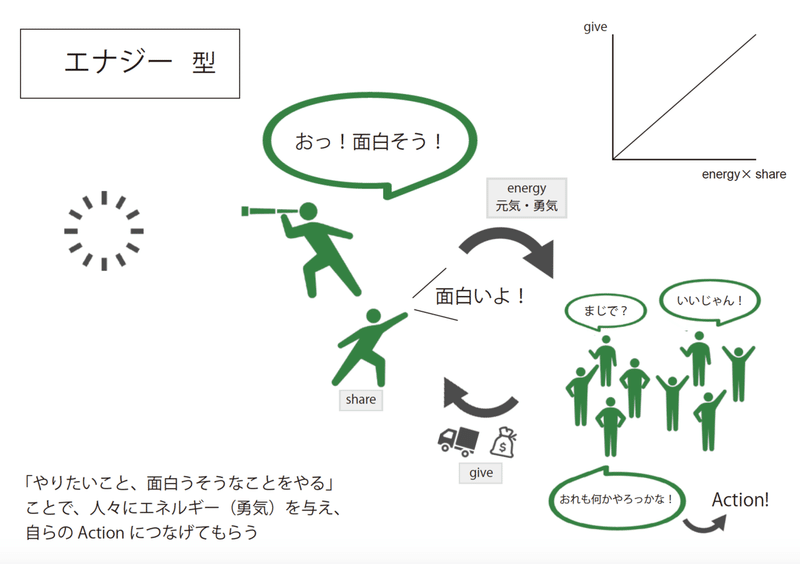 応援される人になる エナジー型 という生き方 牧野彰邦 まきのてるくに Note