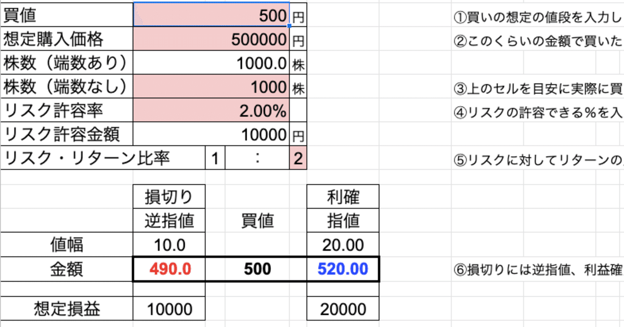 たった5項目を入力するだけで株数や損切り注文価格がすぐわかる 注文時の自動計算ツール もりぐち 株式投資で生活中 Note