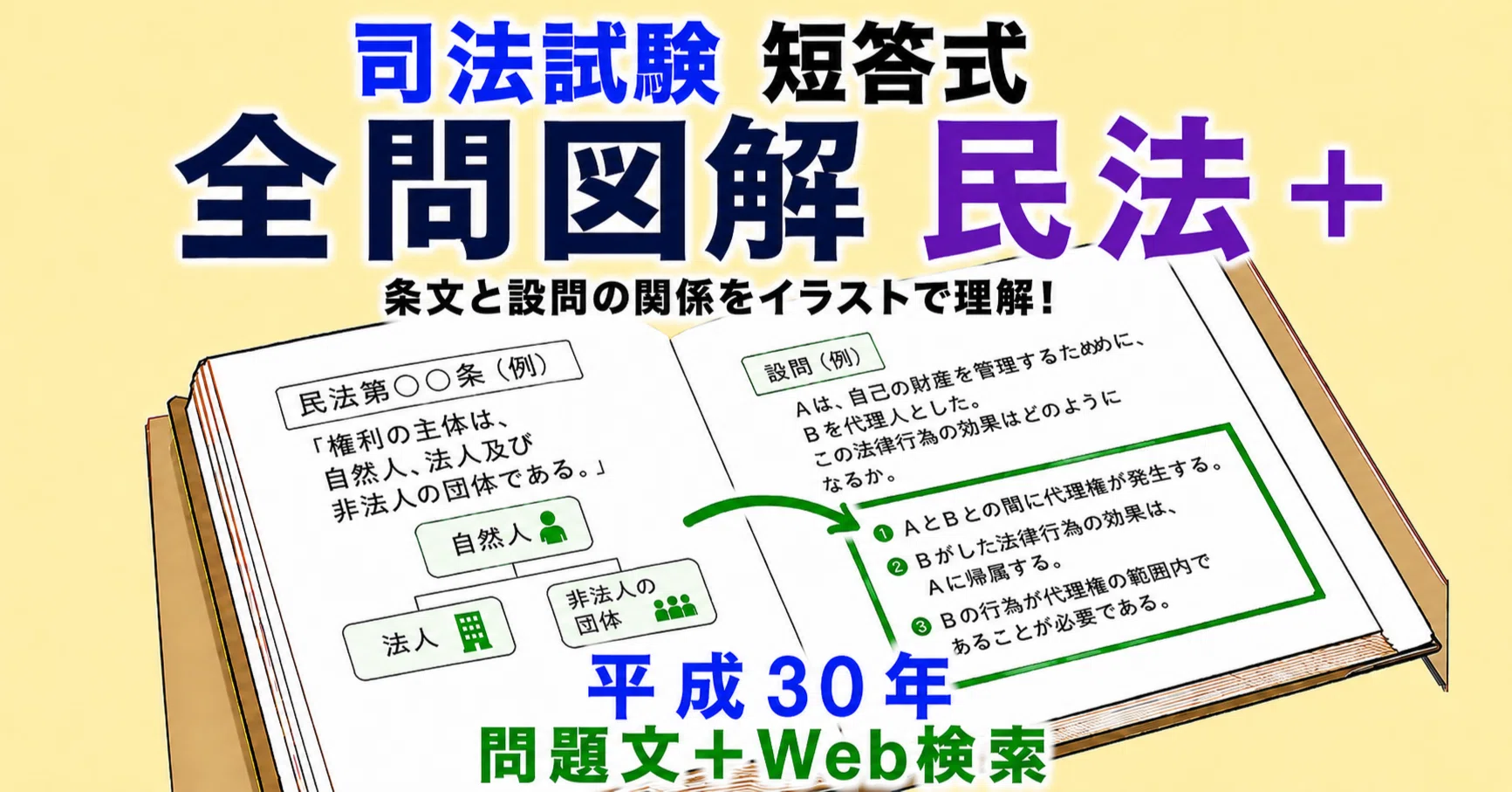 短答式 民事系、平成30年の全問を図解＋問題文 ＋画像のWeb検索