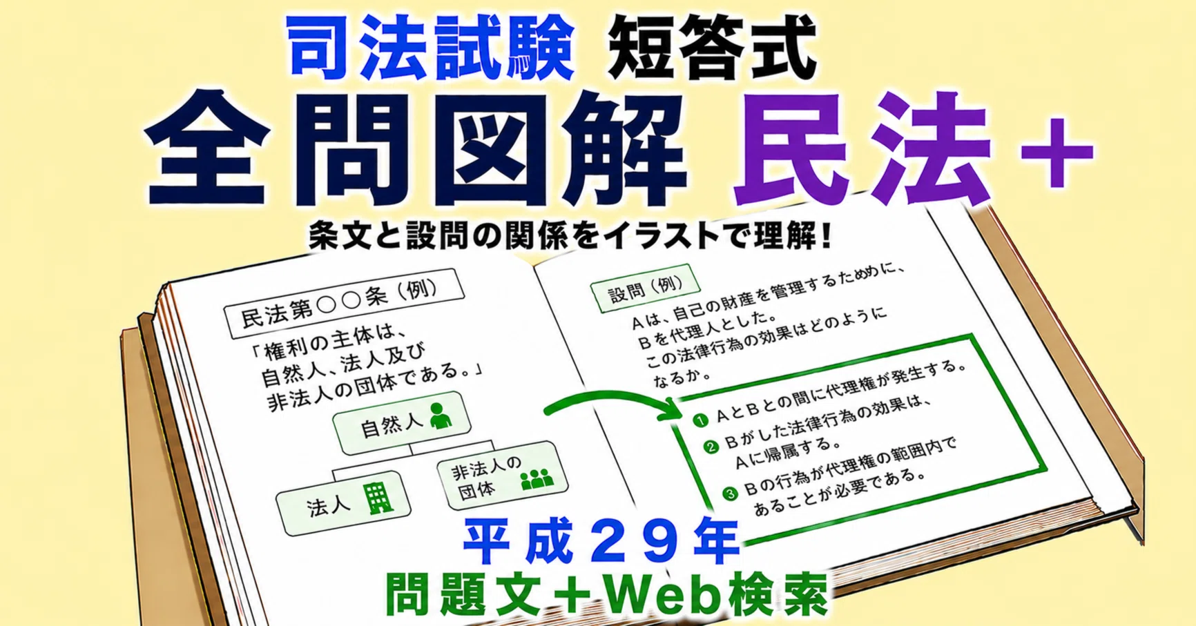 短答式 民事系、平成29年の全問を図解＋問題文 ＋画像のWeb検索