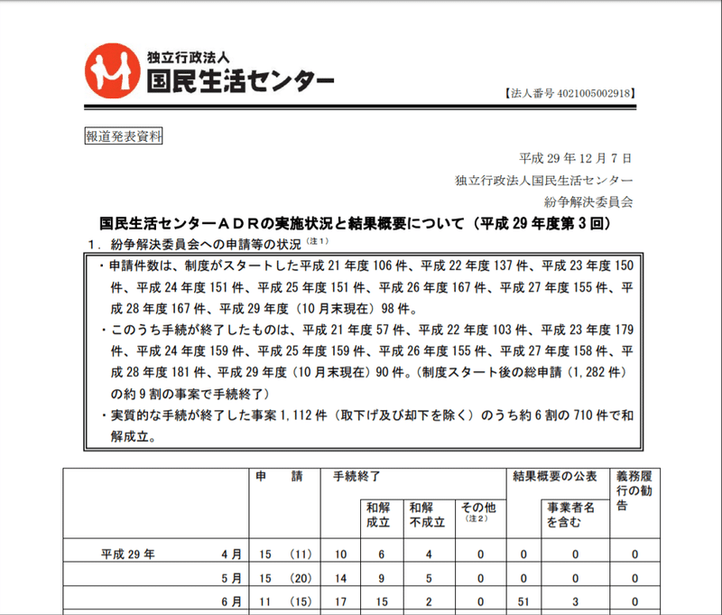 副業 情報商材 詐欺で 消費者センターなどは 動いてくれるのか ヒロタカ Note