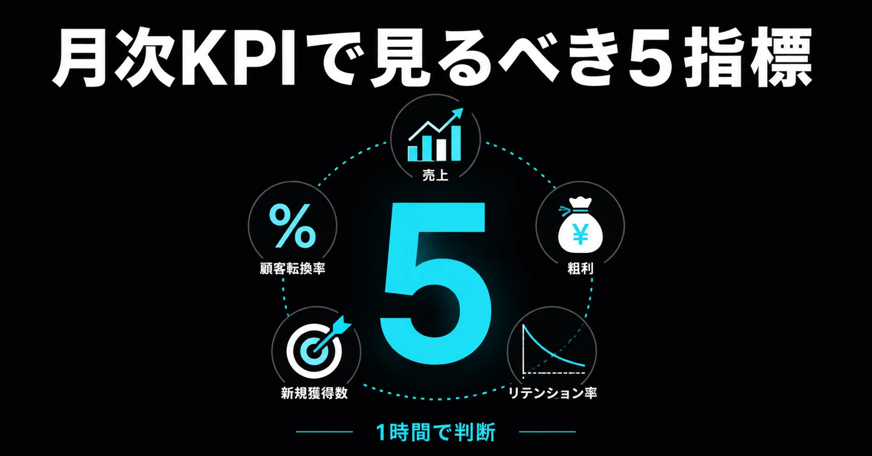 KPI設計で見るAI活用内装ビジネスの成長指標