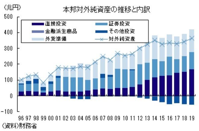 20世紀ドイツ資本主義 国際定位と大企業体制　　中古品 20世紀ドイツ資本主義: 国際定位と大企業体制 | 工藤 章 |本