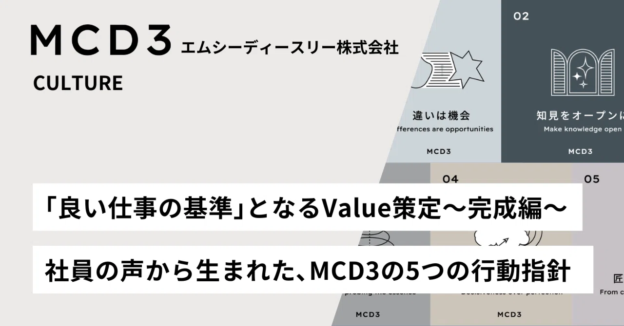 仕事の指針・心の座標軸 良い仕事の基準」となるValue策定～完成編～ 社員の声から生まれた