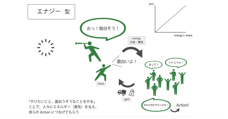 応援される人になる エナジー型 という生き方 牧野彰邦 まきのてるくに Note 応援される人になる エナジー型 という生き方 牧野彰邦 まきのてるくに Note