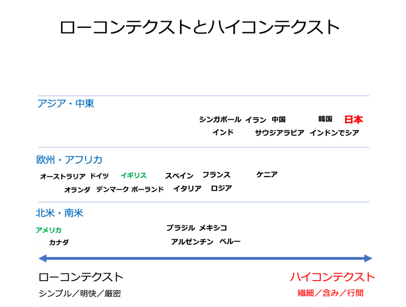 コンテクスト ハイ