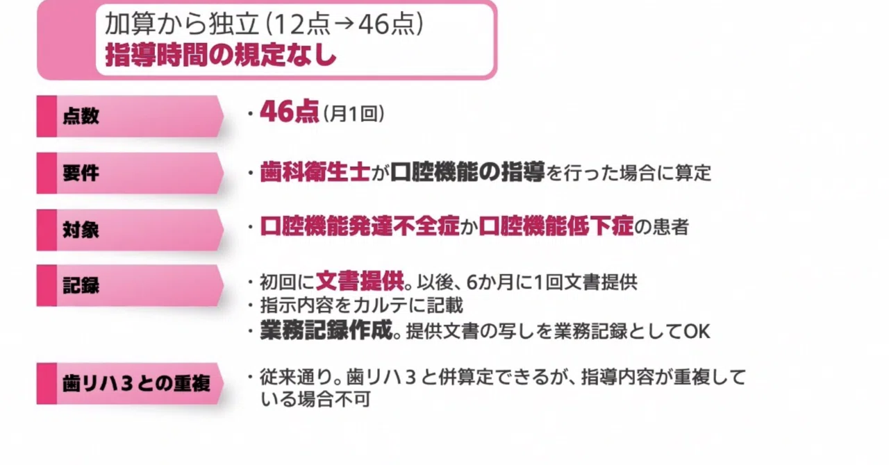 R8診療報酬改定 │ 口腔機能実地指導料の届出と概要 │ 落とし穴と注意