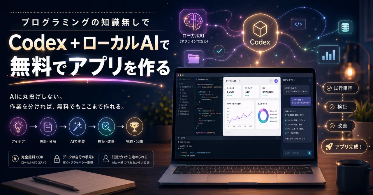 Building Apps for Free with Codex + Local AI Without Programming ...