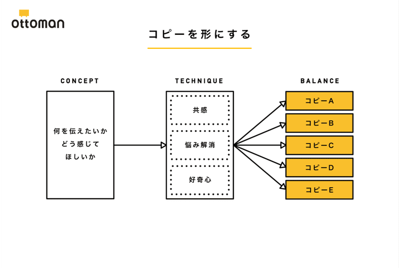 図7