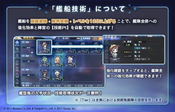 艦船技術 解説 活用方法考察 アズールレーン ミーネ Note 艦船技術 解説 活用方法考察 アズールレーン ミーネ Note
