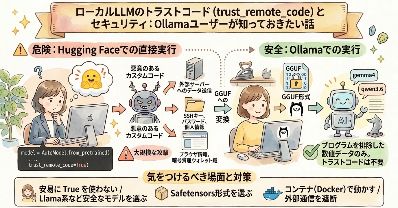 こむ　リクエスト3点 ローカルLLMのトラストコードって何？Ollamaユーザーが知っておきたい