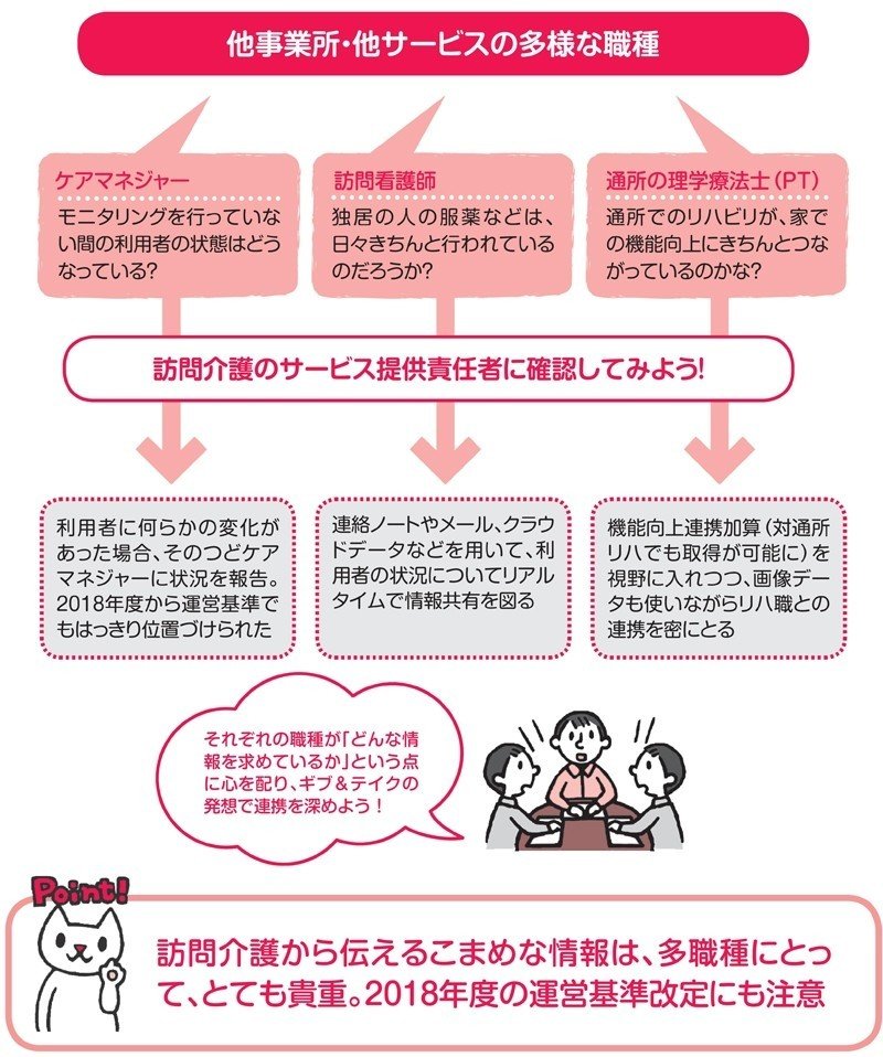 訪問介護 事業に欠かせないサービス提供責任者の仕事とは 翔泳社の福祉の本 Note