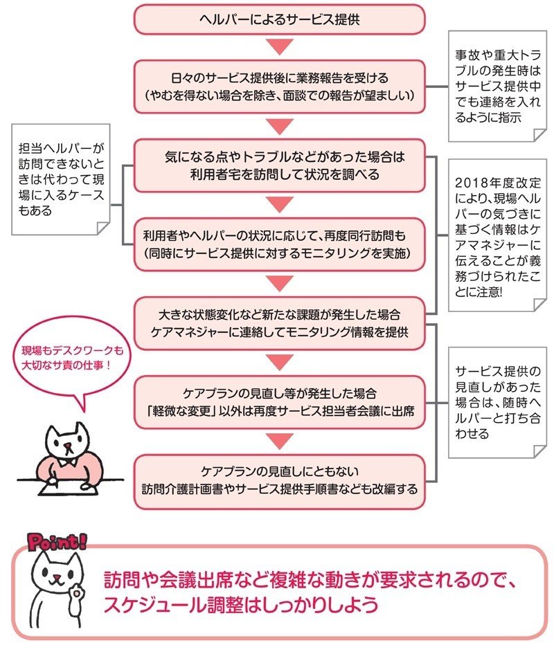 訪問介護 事業に欠かせないサービス提供責任者の仕事とは 翔泳社の福祉の本 Note