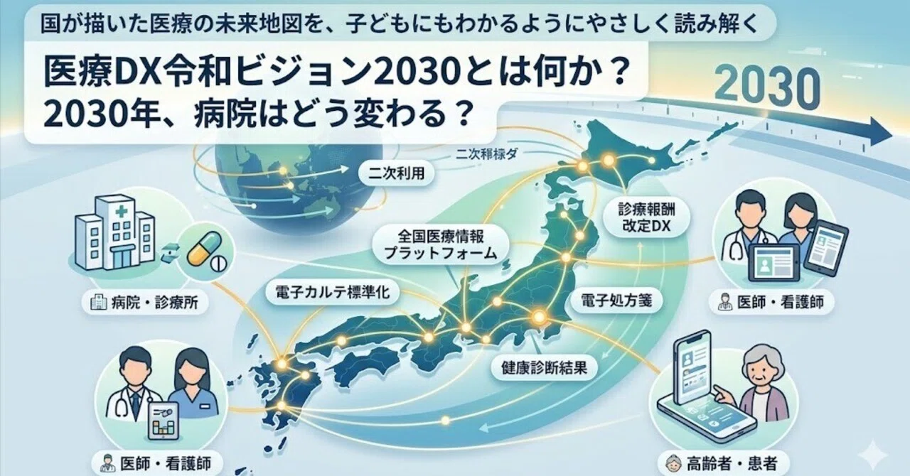 第2回】医療DX令和ビジョン2030とは？クリニック経営者が知るべき「3