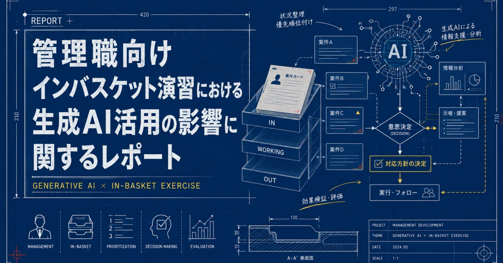 管理職向けインバスケット演習における生成AI活用の影響に関する