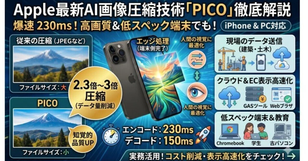 【Apple最新AI】スマホや低スペック端末でも超高速！実用的なAI画像圧縮技術「PICO」の実力と活用法｜伊藤正章｜サバイバルDX ...
