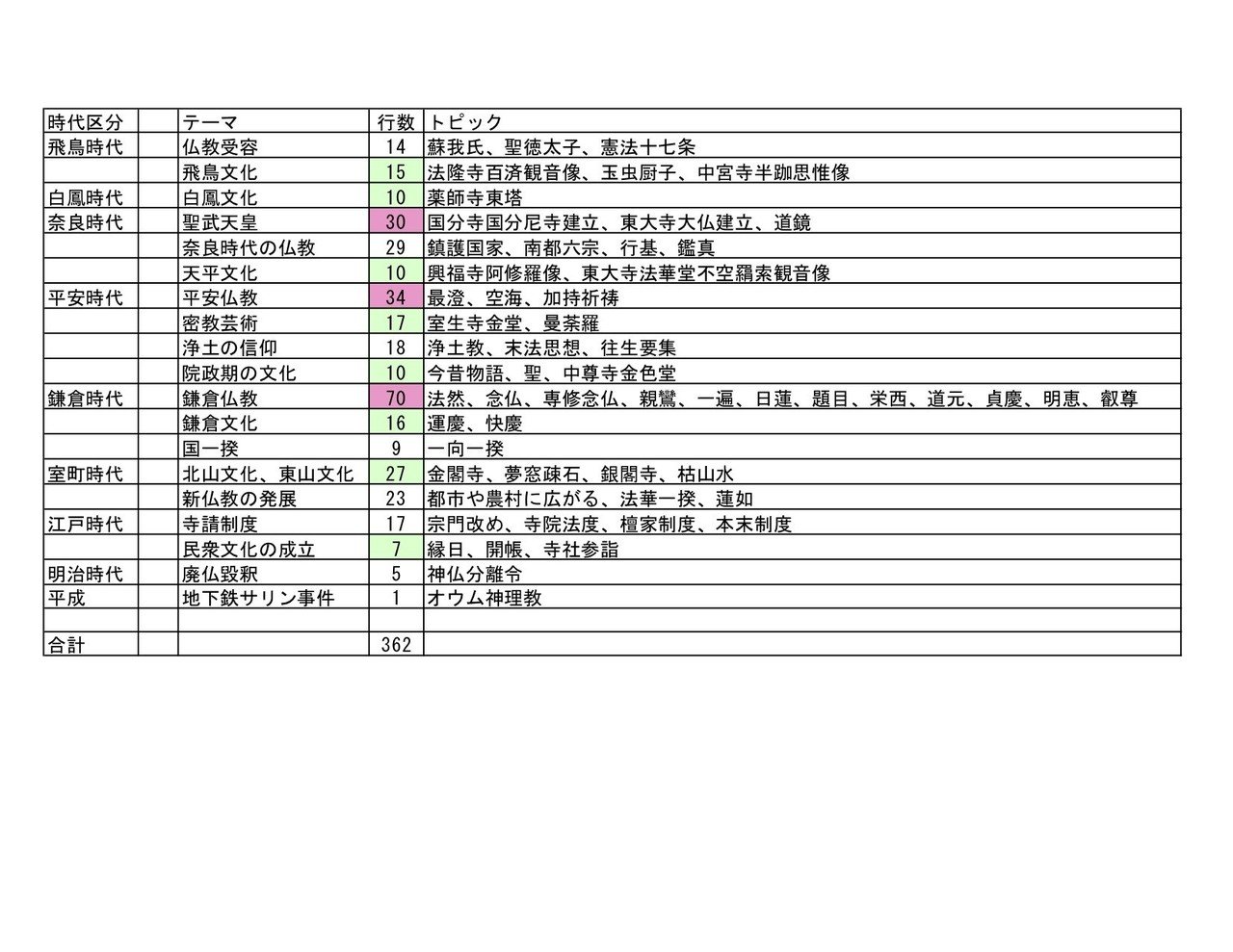 ２０ 鎌倉時代に仏教が広がったという誤解 日本の仏教が葬式仏教になった理由 薄井秀夫 Note