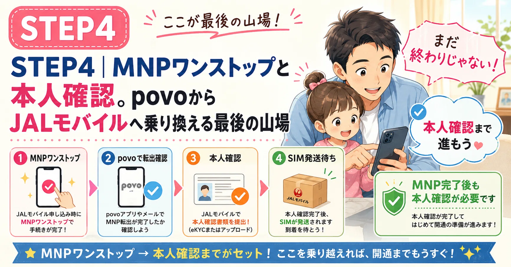 STEP4｜MNPワンストップと本人確認。povoからJALモバイルへ乗り換える