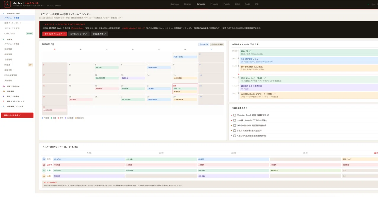 Emtech Emplex Example Next-Generation Management Dashboard