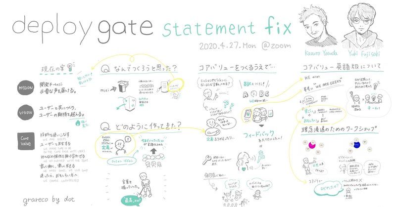 デプロイゲートの理念を言葉に！その策定プロセスを振り返る