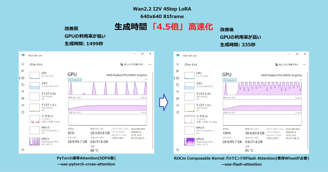 AMD Ryzen AI Max+ 395 Awakened!! Speeding up Wan2.2 video generation ...