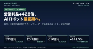ハーモニック・ドライブ・システムズ（6324）最新株価・配当情報と今後