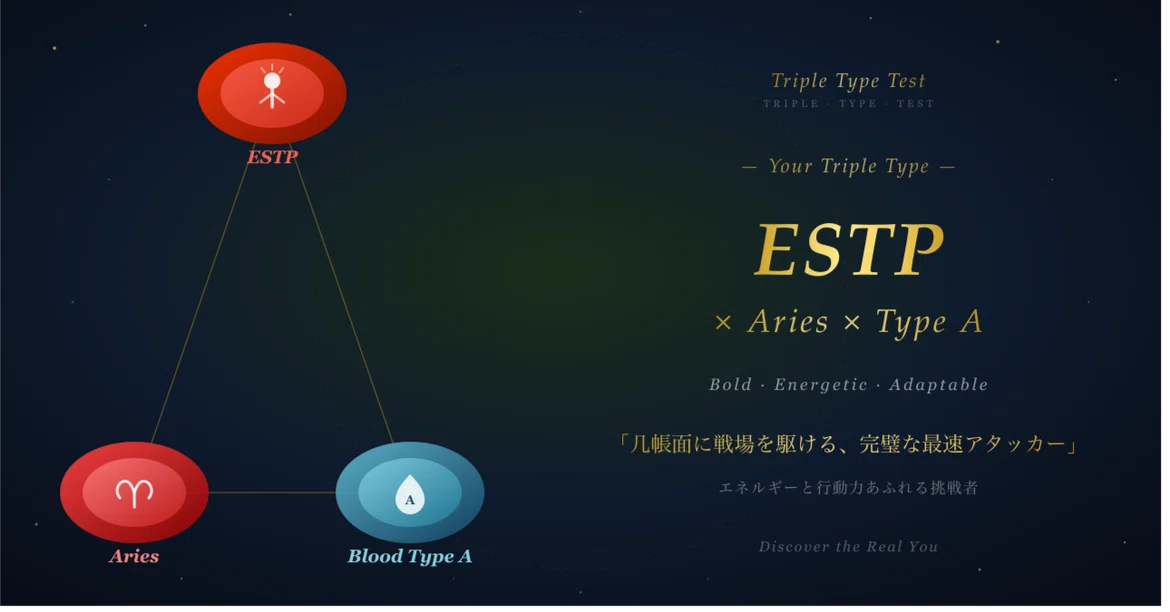 [ESTP x Aries x Type A] Personality Diagnosis Report | 16 Types x ...