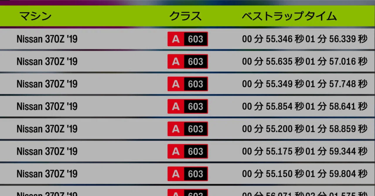 Forza Horizon 6 速すぎるCPU車の速度の記録（360.259）｜pony