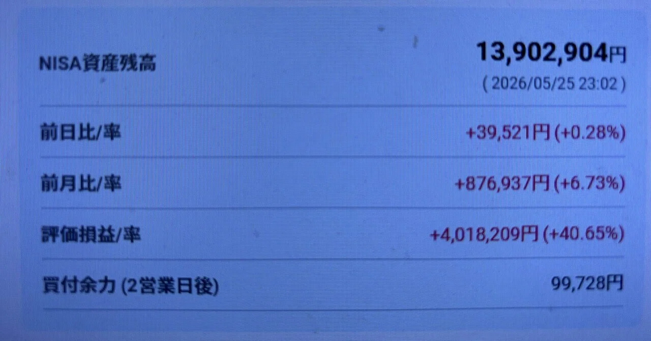 累積含み益400万円超！【新NISA口座資産棚卸し】 （20260525現在、毎月