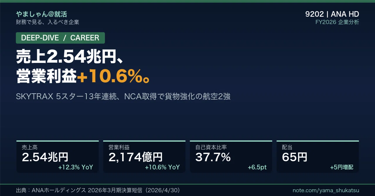 徹底解剖】ANAホールディングス（9202）——売上2.54兆円・営業利益+10.6