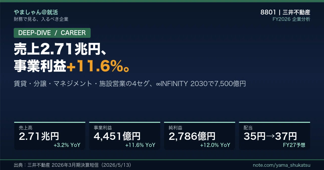 徹底解剖】三井不動産（8801）——売上2.7兆円・事業利益+11.6%、賃貸 