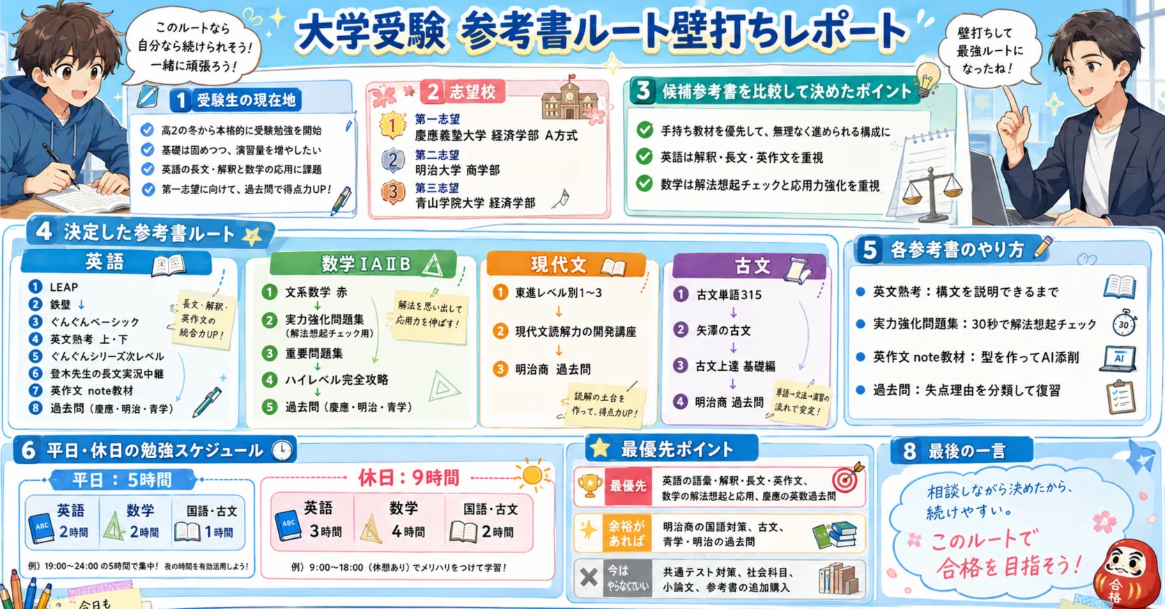 大学受験参考書ルート　まとめ売り 無料公開】大学受験の参考書ルート壁打ち＆スケジュール画像化