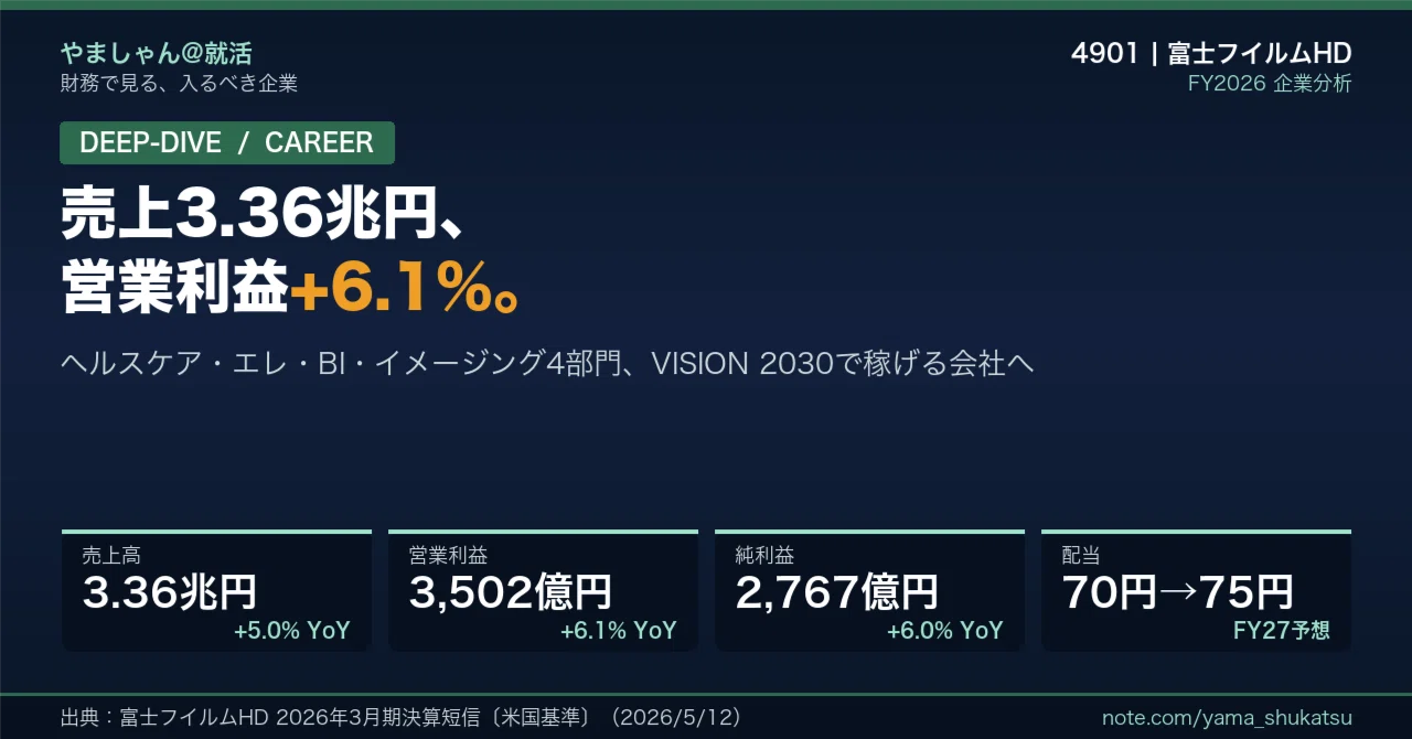 徹底解剖】富士フイルムHD（4901）——売上3.36兆円・営業利益+6.1