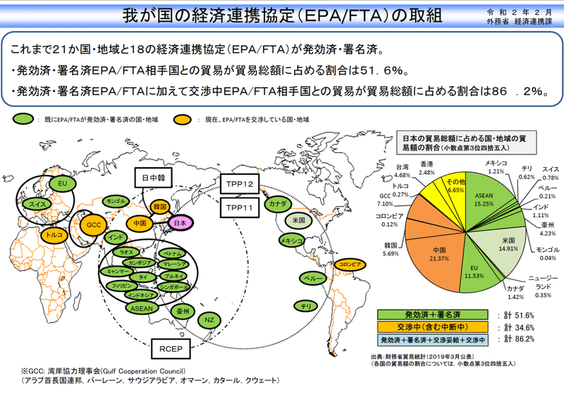 ブロック経済とは 簡単に