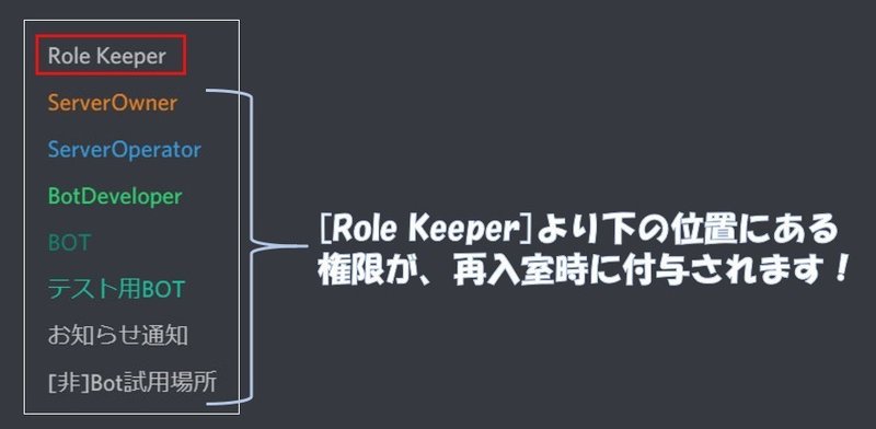 Role Keeper サーバー再入室時 役職を再付与するbot 提携先紹介 Management Support Server Note