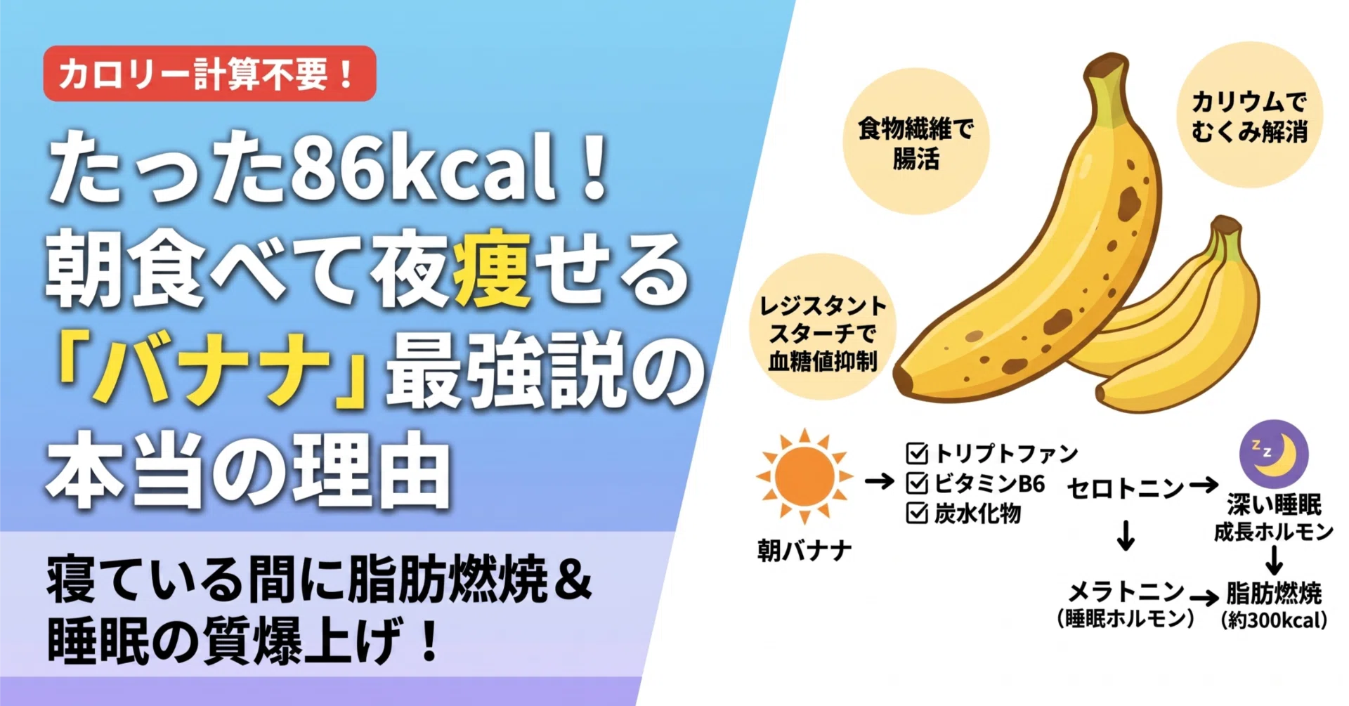 カロリー計算不要！たった86kcalのバナナが「最強のダイエット食」と
