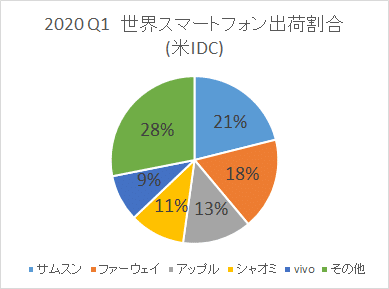日本人がiphone大好きな理由 ブッダスティック Note 日本人がiphone大好きな理由 ブッダスティック Note