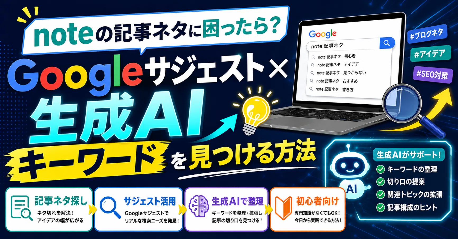 noteの記事ネタに困ったら？Googleサジェスト×生成AIでキーワードを