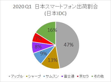 日本人がiphone大好きな理由 ブッダスティック Note 日本人がiphone大好きな理由 ブッダスティック Note