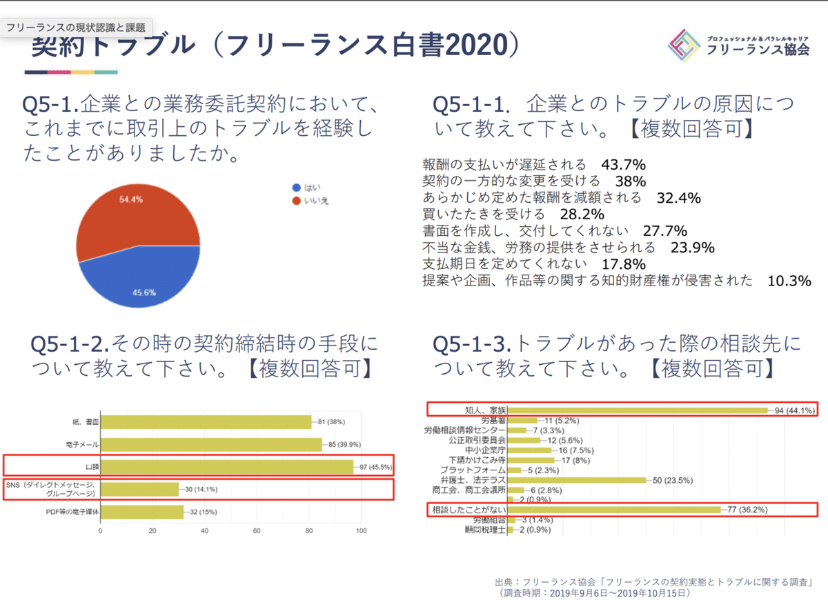 スクリーンショット 2020-06-10 22.04.28