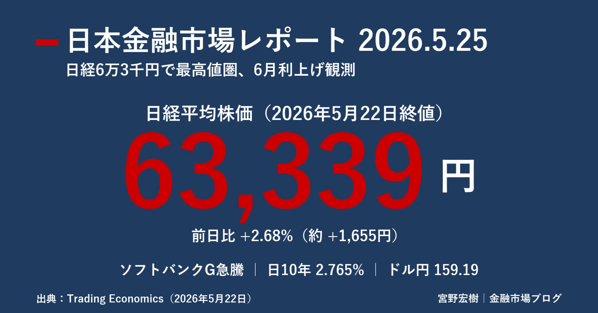日本金融市場レポート 2026年5月25日｜｜宮野宏樹