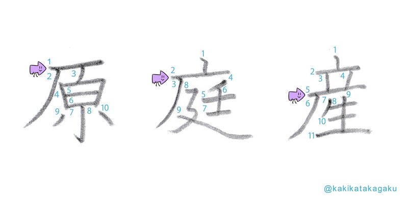 その２８ 正しく美しい文字を書くための筆順６ 接している横画と左払い 左払いが先 接している横画と左払い 横画が先 かきかた科学 Note