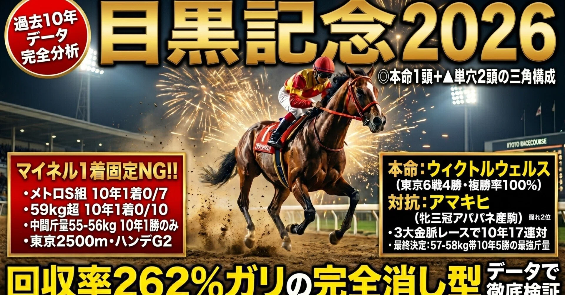 目黒記念2026】メトロS組10年1着0件のジンクス完全分解／◎ウィクトル