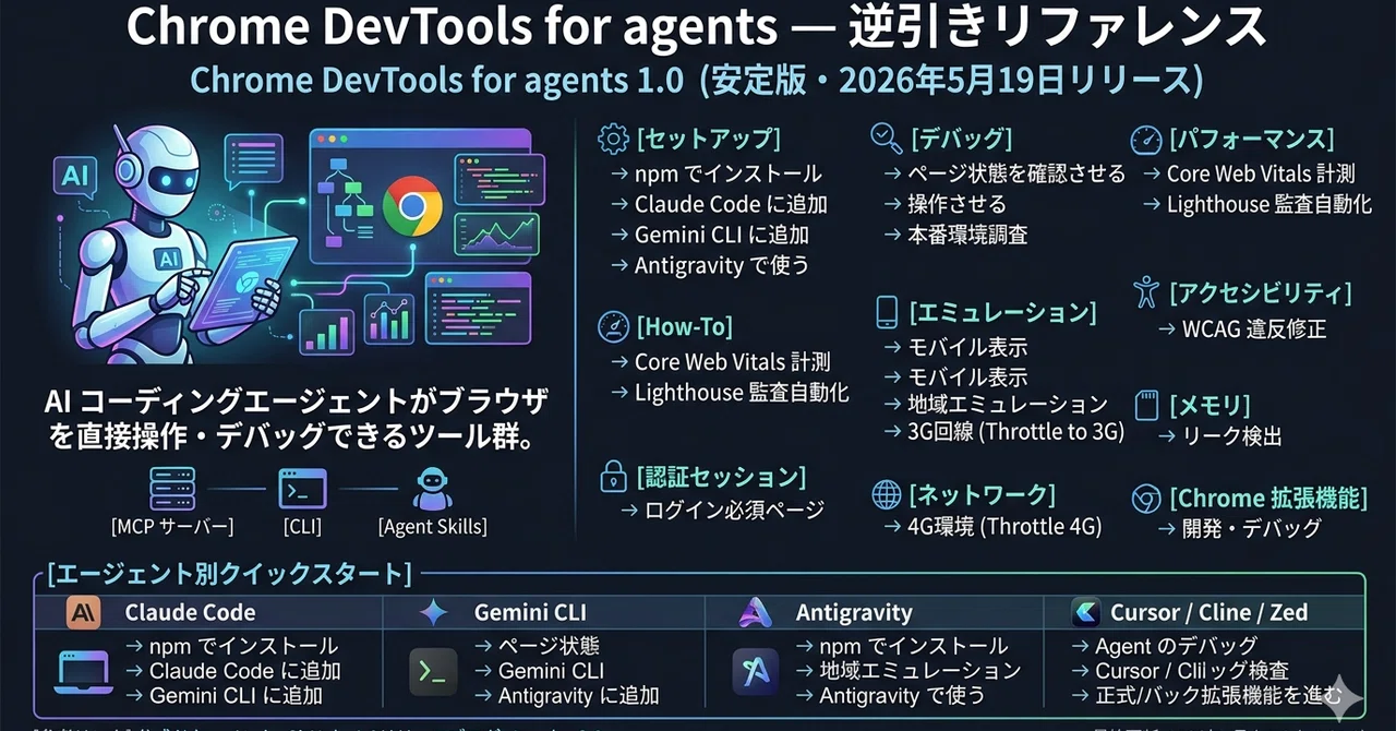 Chrome DevTools for agents — 逆引きリファレンス｜platypus2000jp