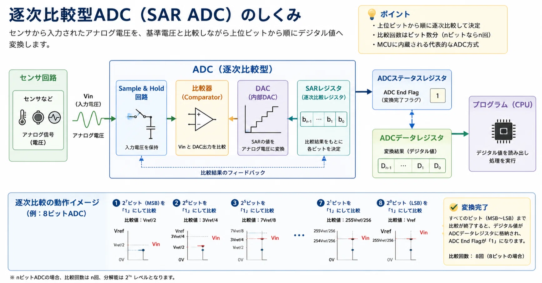 ADC年間 1-7. ADCについて｜瑞龍