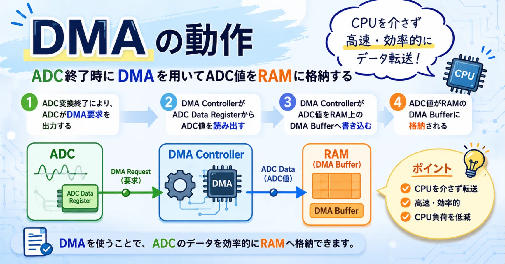 その他 dma 1-8. DMAについて｜瑞龍