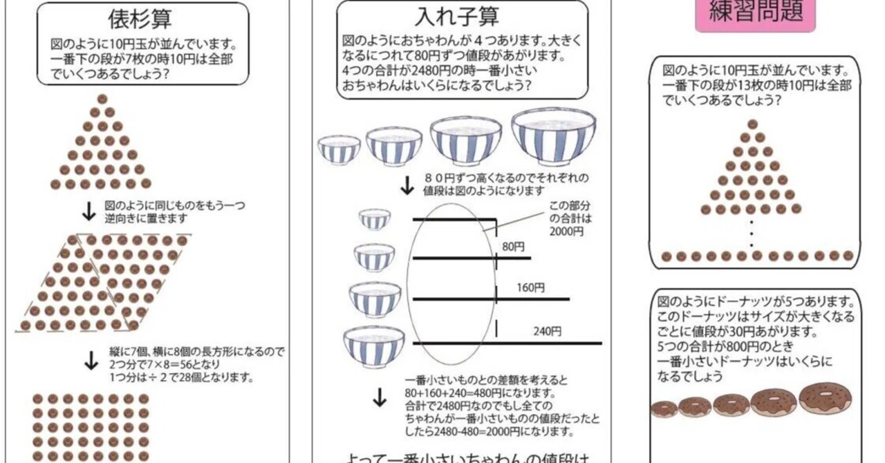 塵劫記 俵杉算と入れ子算|ブリッジぷりんと
