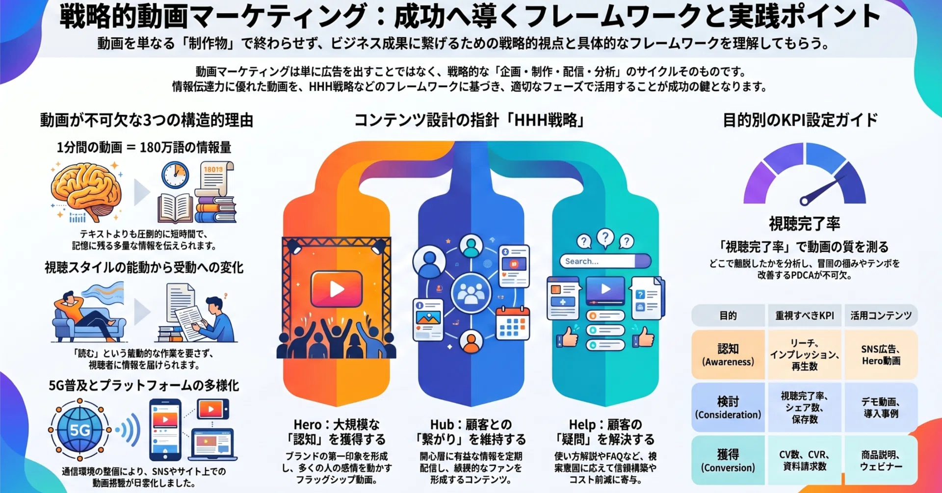 レビュー収集・顧客インタビュー・動画活用の実務