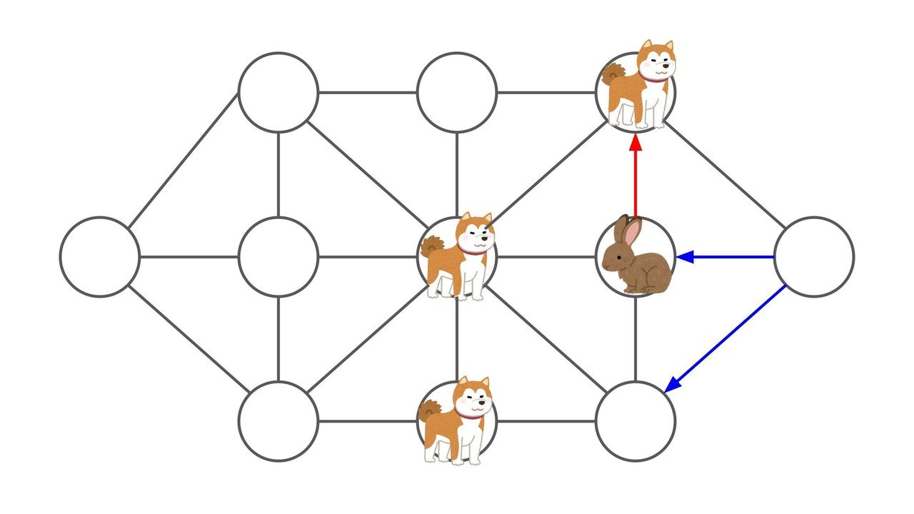 ウサギと猟犬の勝ち方 シャッチさん Note
